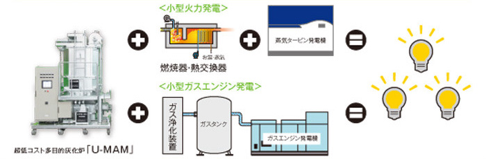 小型発電システム